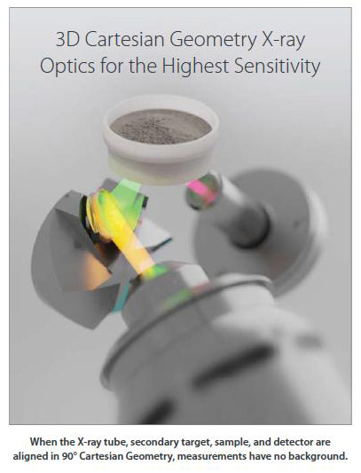 3D Cartesian Optics